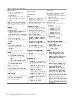 Preview for 18 page of IBM x3350 - System - 4192 User Manual