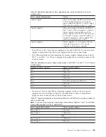 Preview for 123 page of IBM X3850 X6 Installation And Service Manual