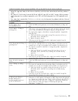 Preview for 207 page of IBM X3850 X6 Installation And Service Manual