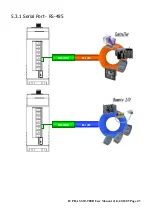 Preview for 21 page of ICP DAS USA SST-900B User Manual