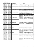 Preview for 8 page of IDEAL Esprit eco 30 User Manual