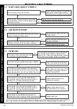 Preview for 66 page of IDEAL EVOMAX 2 30 Installation And Servicing