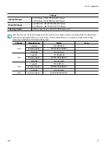 Preview for 29 page of Idis DR-4100P Series Installation Manual