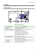 Preview for 17 page of IDK FDX-32 User Manual