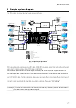 Preview for 21 page of IDK FDX-32 User Manual