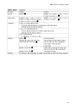 Preview for 25 page of IDK MSD-501 Command Reference Manual