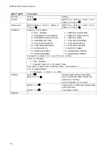 Preview for 30 page of IDK MSD-501 Command Reference Manual