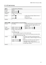 Preview for 81 page of IDK MSD-501 Command Reference Manual