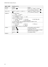 Preview for 90 page of IDK MSD-501 Command Reference Manual