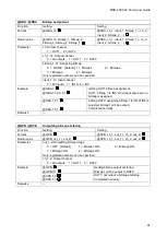 Preview for 91 page of IDK MSD-501 Command Reference Manual