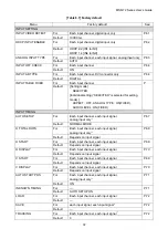 Preview for 37 page of IDK MSD-72 Series User Manual