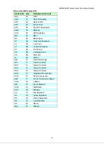 Preview for 12 page of IDK MSD-804FD Series Command Manual