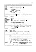 Preview for 29 page of IDK MSD-804FD Series Command Manual