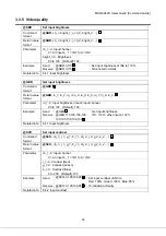 Preview for 39 page of IDK MSD-804FD Series Command Manual