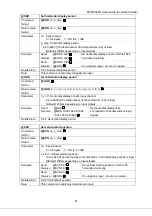 Preview for 48 page of IDK MSD-804FD Series Command Manual