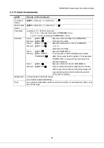 Preview for 88 page of IDK MSD-804FD Series Command Manual