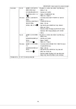 Preview for 94 page of IDK MSD-804FD Series Command Manual