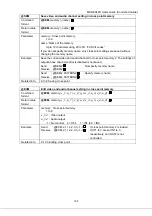 Preview for 109 page of IDK MSD-804FD Series Command Manual