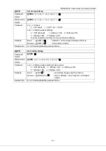 Preview for 121 page of IDK MSD-804FD Series Command Manual