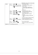 Preview for 130 page of IDK MSD-804FD Series Command Manual