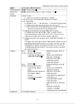 Preview for 131 page of IDK MSD-804FD Series Command Manual