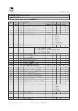 Preview for 9 page of iDM EIB/KNX Technical Documentation Installation Instruction