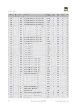 Preview for 12 page of iDM EIB/KNX Technical Documentation Installation Instruction