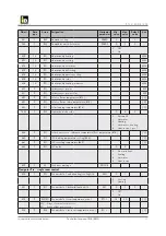 Preview for 13 page of iDM EIB/KNX Technical Documentation Installation Instruction