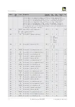 Preview for 14 page of iDM EIB/KNX Technical Documentation Installation Instruction