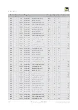 Preview for 16 page of iDM EIB/KNX Technical Documentation Installation Instruction