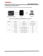 Preview for 17 page of IDTECK Star 505R Quick Installation Manual