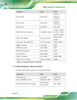 Preview for 32 page of IEI Technology IMBA-C2460 User Manual