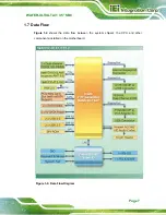 Preview for 22 page of IEI Technology WAFER-ULT-i1 User Manual