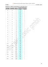 Preview for 53 page of IFM Electronic Ecomot300 AC2630 Supplementary Device Manual