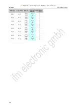 Preview for 54 page of IFM Electronic Ecomot300 AC2630 Supplementary Device Manual