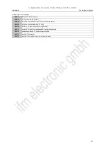 Preview for 79 page of IFM Electronic Ecomot300 AC2630 Supplementary Device Manual