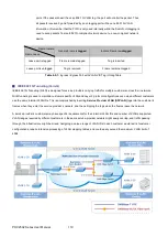 Preview for 122 page of ifs POC2502 Series User Manual