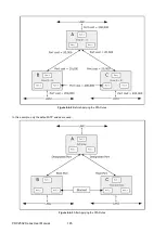 Preview for 148 page of ifs POC2502 Series User Manual