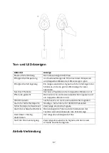 Preview for 87 page of Igloohome Smart Keybox 3 User Manual