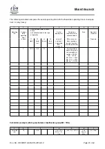 Preview for 41 page of J. D. NEUHAUS PROFI 3 Ti Customer'S Operating And Assembly Instructions