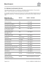 Preview for 42 page of J. D. NEUHAUS PROFI 3 Ti Customer'S Operating And Assembly Instructions