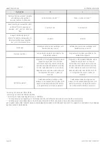 Preview for 6 page of jablotron FUTURA Series System Design Manual