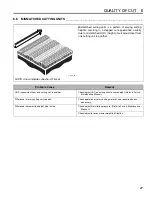 Preview for 27 page of Jacobsen AR-522 jossa ROPS Safety And Operation Manual