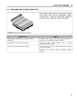 Preview for 53 page of Jacobsen AR-522 jossa ROPS Safety And Operation Manual