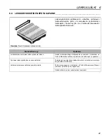 Preview for 53 page of Jacobsen AR-522 jossa ROPS Safety & Operation Manual