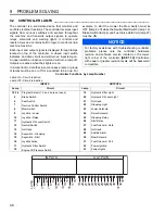 Preview for 48 page of Jacobsen AR-522 jossa ROPS Safety, Operation And Maintenance Manual