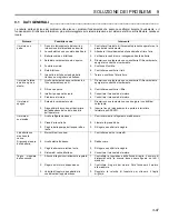 Preview for 103 page of Jacobsen AR-522 jossa ROPS Safety, Operation And Maintenance Manual