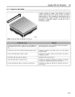 Preview for 107 page of Jacobsen AR-522 jossa ROPS Safety, Operation And Maintenance Manual