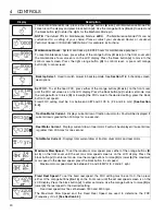 Preview for 20 page of Jacobsen Eclipse 2 Technical Manual