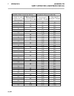 Preview for 32 page of Jacobsen TR3 EJ Series Operator'S  Maintenance Manual